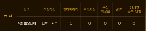 구조안내